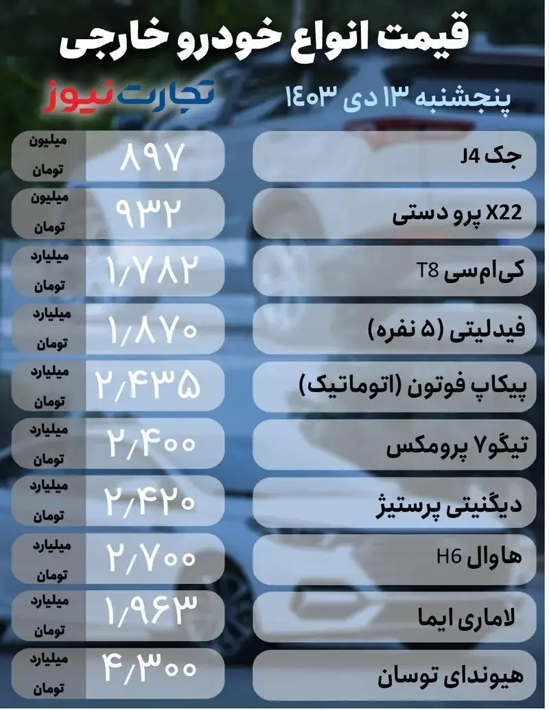 قیمت خودرو امروز ۱۳ دی ۱۴۰۳/ شدت نوسان بازار خودرو کاهش یافت + جدول