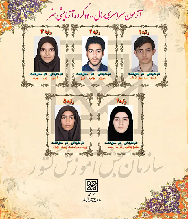 اعلام نفرات برتر آزمون سراسری سال ۱۴۰۰