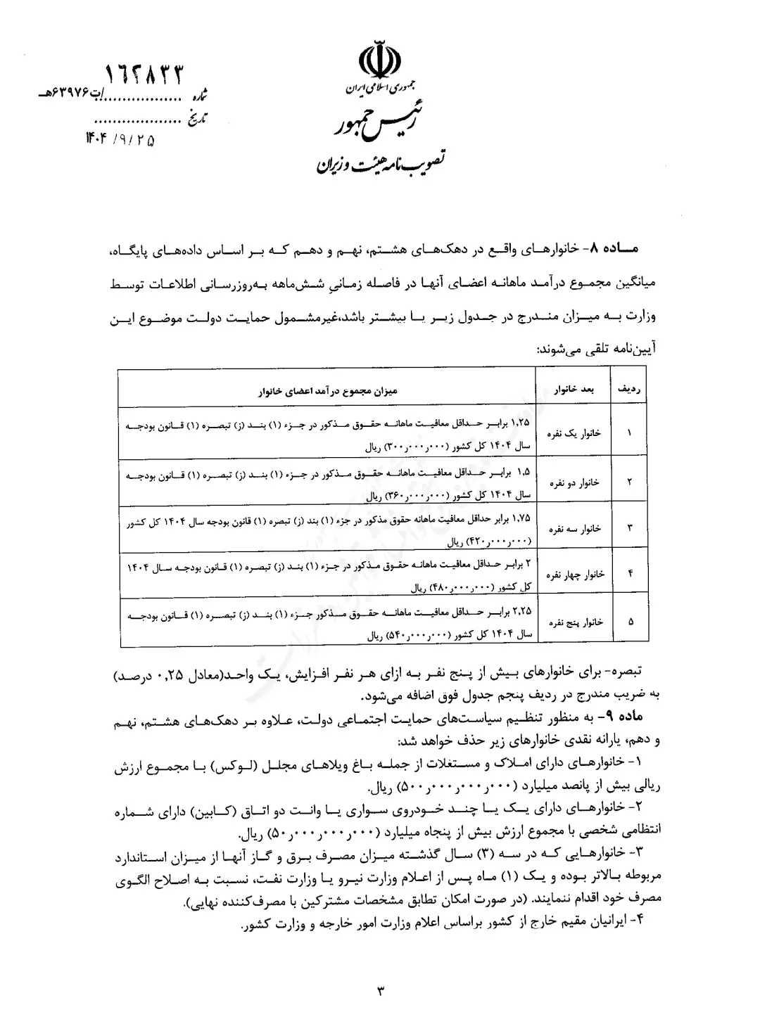 جزئیات آیین نامه اجرایی توزیع کالابرگ و جبران قدرت خرید طبقات متوسط و پایین + تصویر