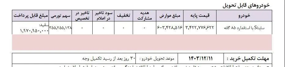 آغاز ثبت نام سایپا ویژه نیمه دوم بهمن ماه با شرایط فوق العاده + جدول