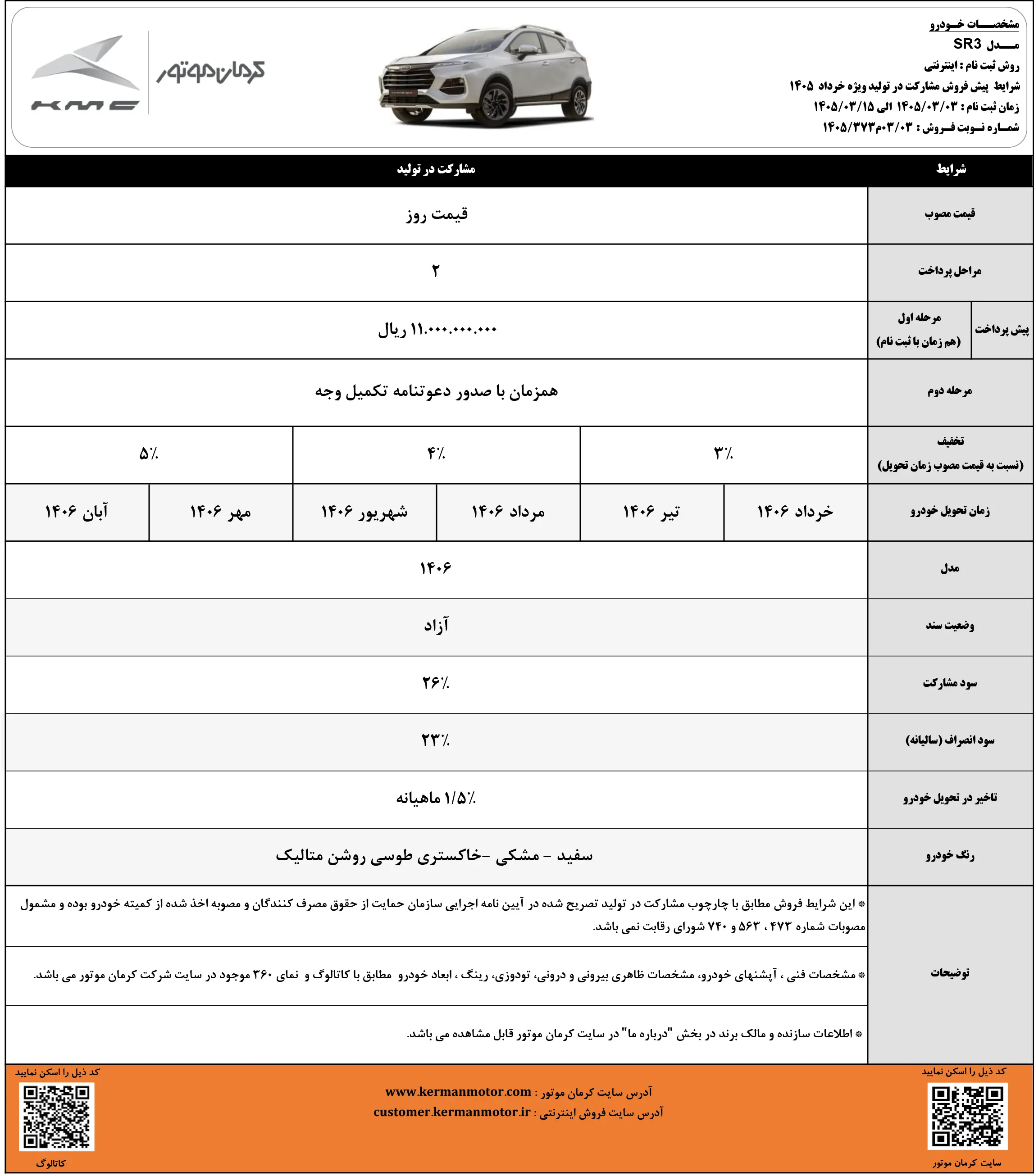 شرایط مشارکت در تولید کرمان موتور - ویژه خرداد ۱۴۰۵