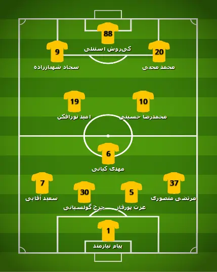 ترکیب احتمالی سپاهان مقابل گل‌گهر