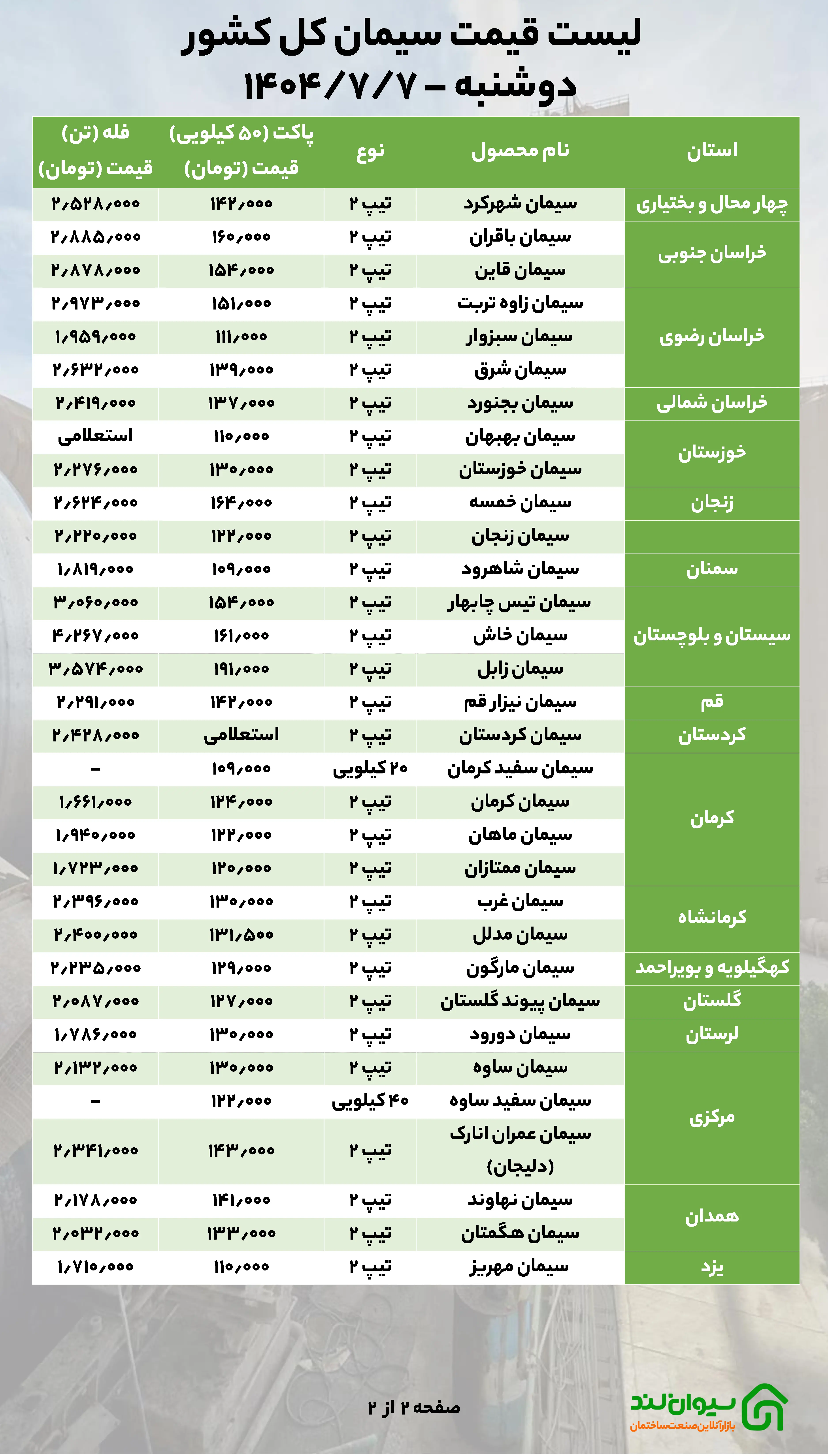 قیمت جدید سیمان اعلام شد / دوشنبه 7 مهر
