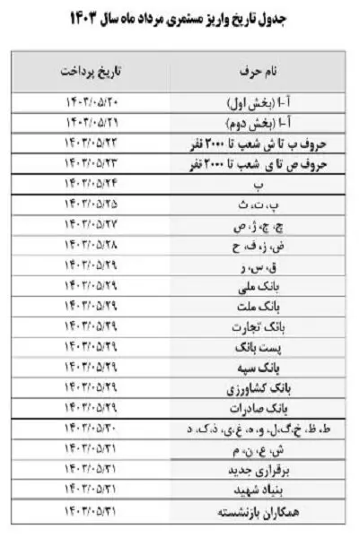 زمان‌بندی پرداخت حقوق بازنشستگان اعلام شد + جدول