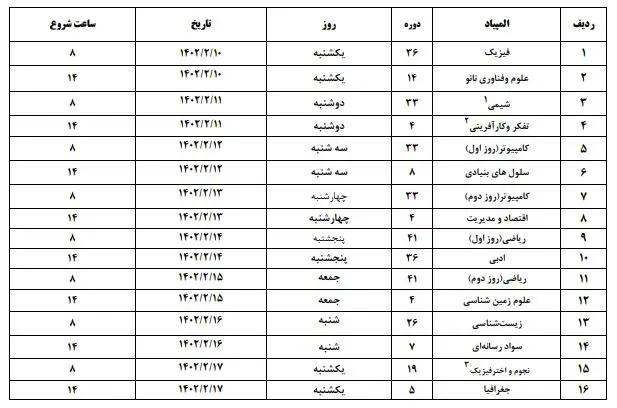 شیوه‌نامه و زمان‌بندی آزمون‌های مرحله دوم المپیادهای علمی سال ۱۴۰۲