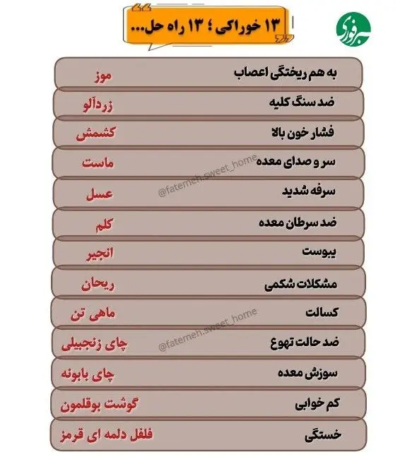 ۱۳ خوراکی، ۱۳ راه‌حل؛ نسخه طبیعی برای یک زندگی سالم‌تر + اینفوگرافیک