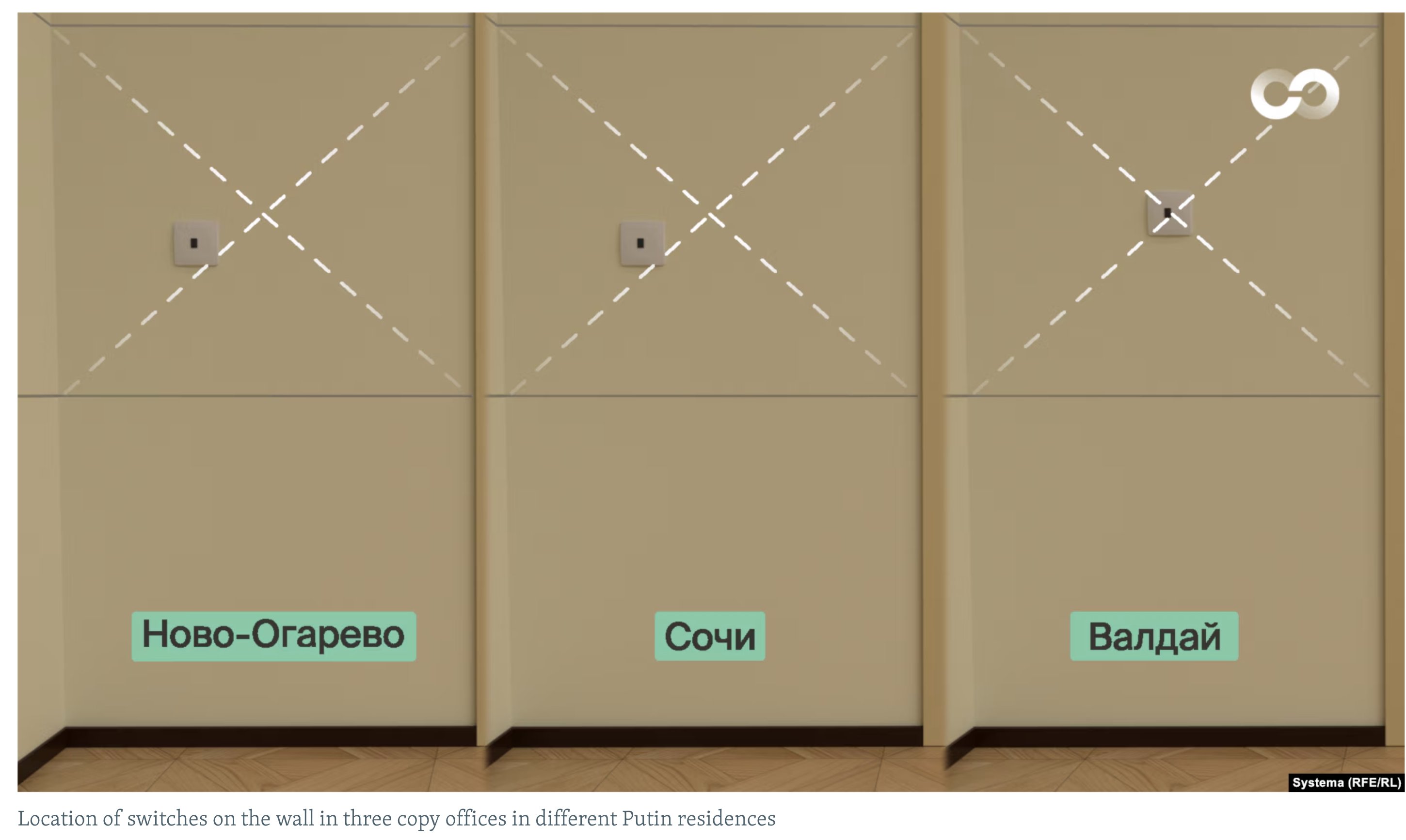 کرملین و راز سه دفتر مشابه؛ چگونه پوتین محل واقعی خود را پنهان می‌کند؟+ تصاویر