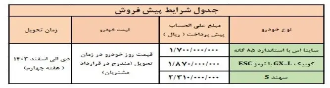 شرایط پیش فروش سه محصول سایپا + جزئیات 2