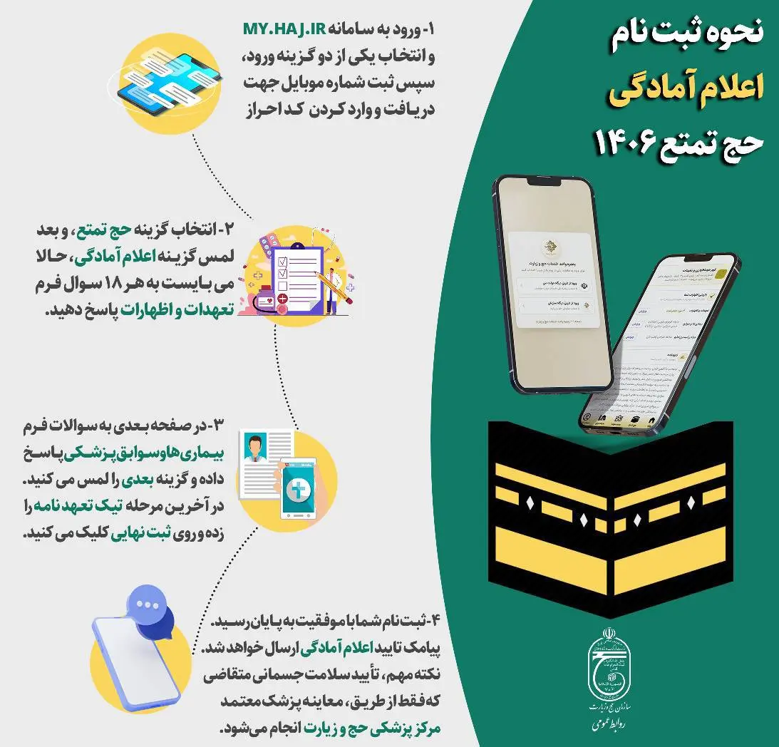 اینفوگرافی راهنمای ثبت اعلام آمادگی حج تمتع ۱۴۰۶
