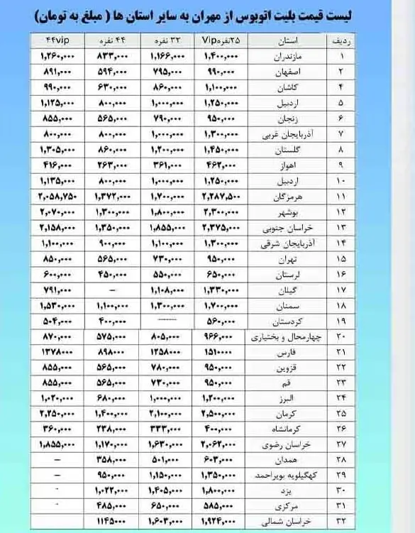 نرخ کرایه جابه‌جایی از مرز مهران به نقاط مختلف + جدول