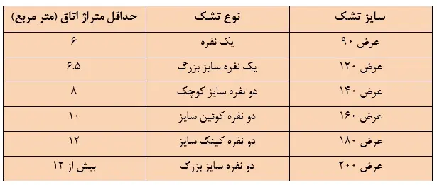 مدل دکوراسیون اتاق خواب همراه با راهنمایی اندازه تشک