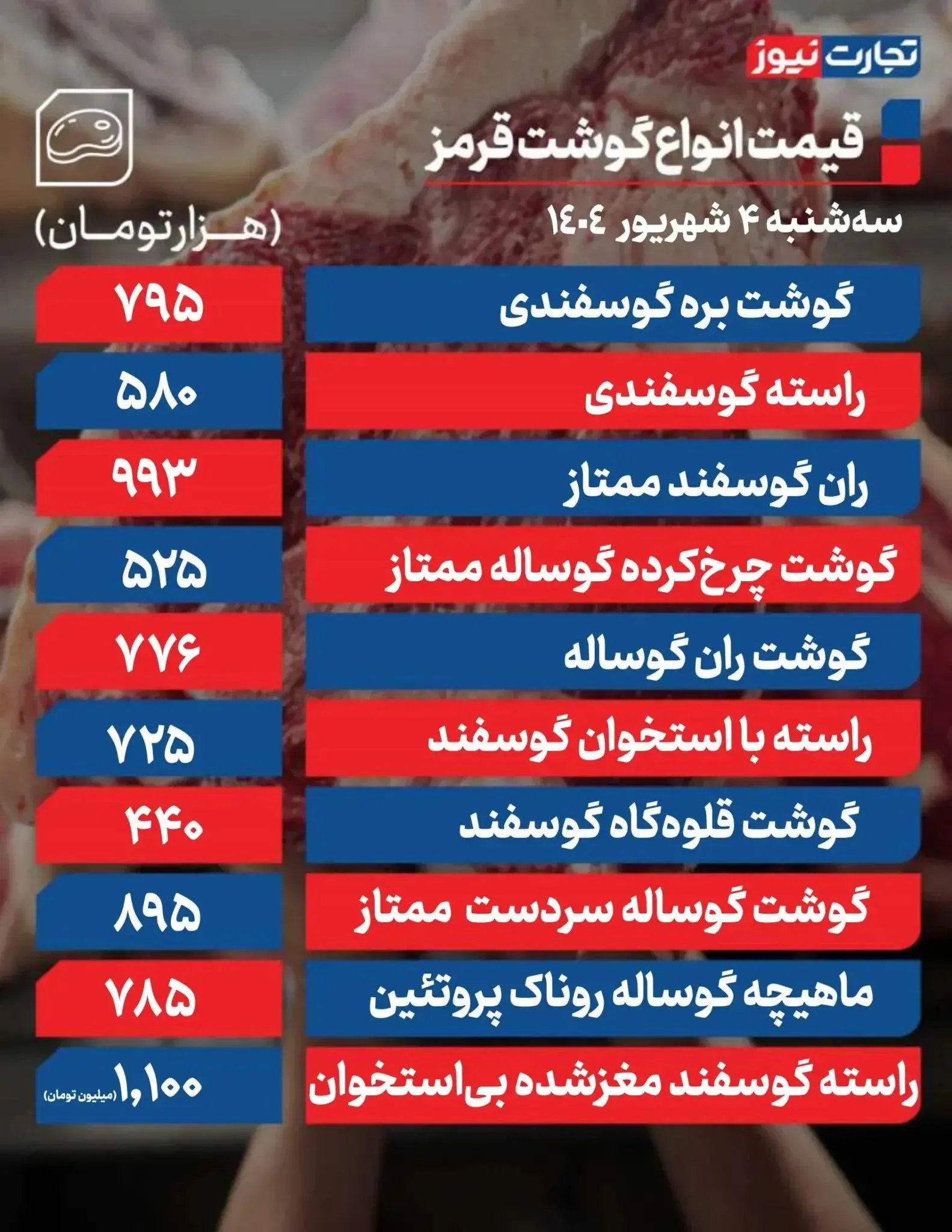 قیمت گوشت قرمز امروز ۴ شهریور ۱۴۰۴ + جدول