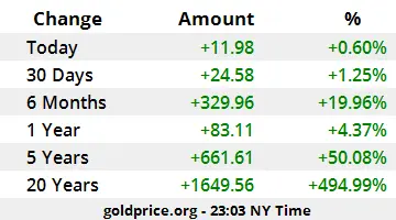 gold-price-performance-USD_x (1)