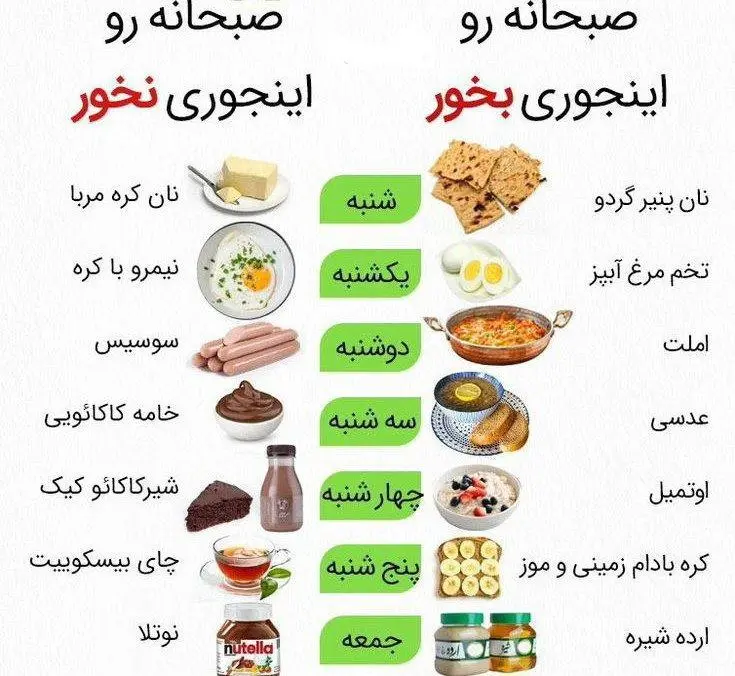 نکات مهم در مورد صبحانه + اینفوگرافیک