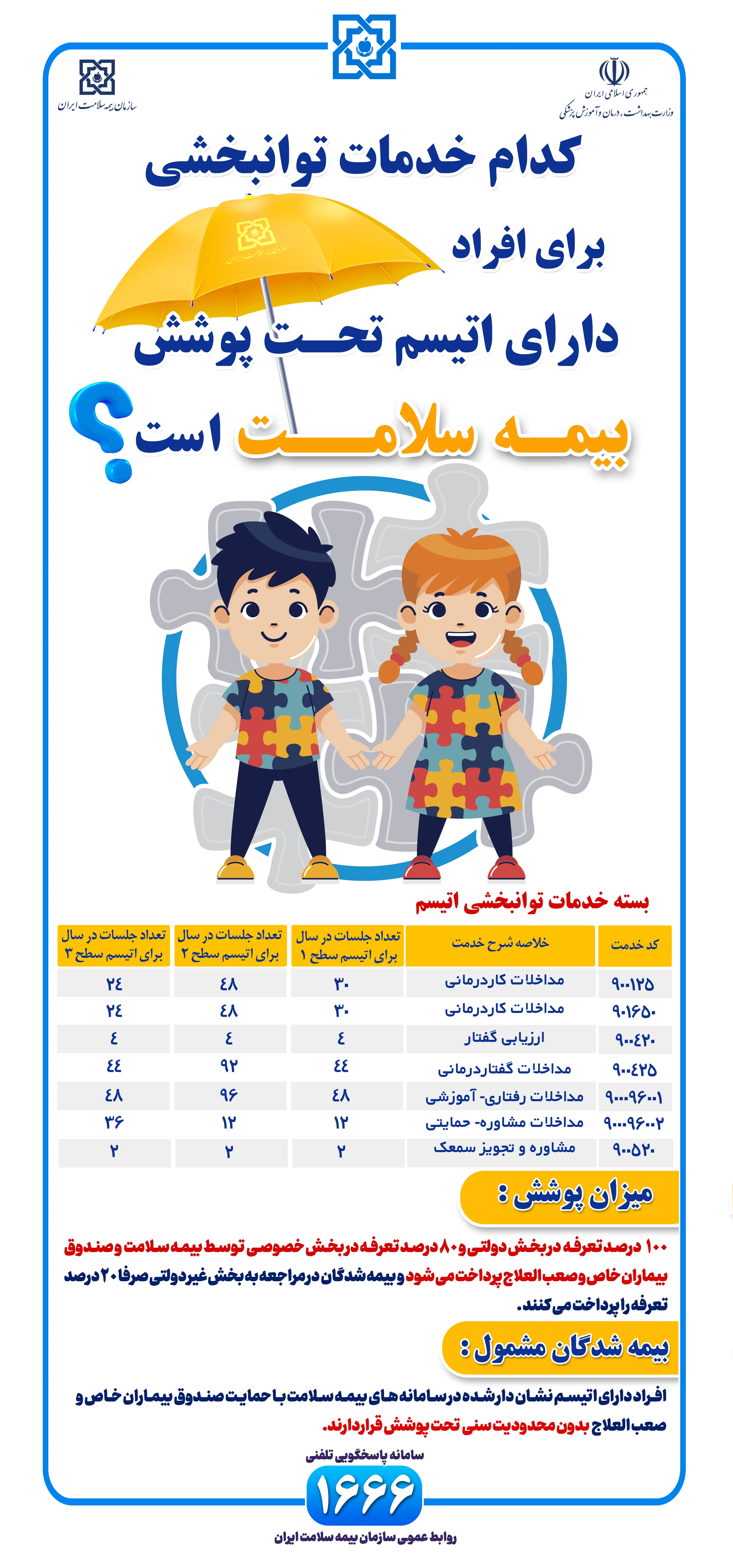 صد درصد تعرفه خدمات توانبخشی افراد دارای اتیسم در بخش دولتی تحت پوشش بیمه سلامت است