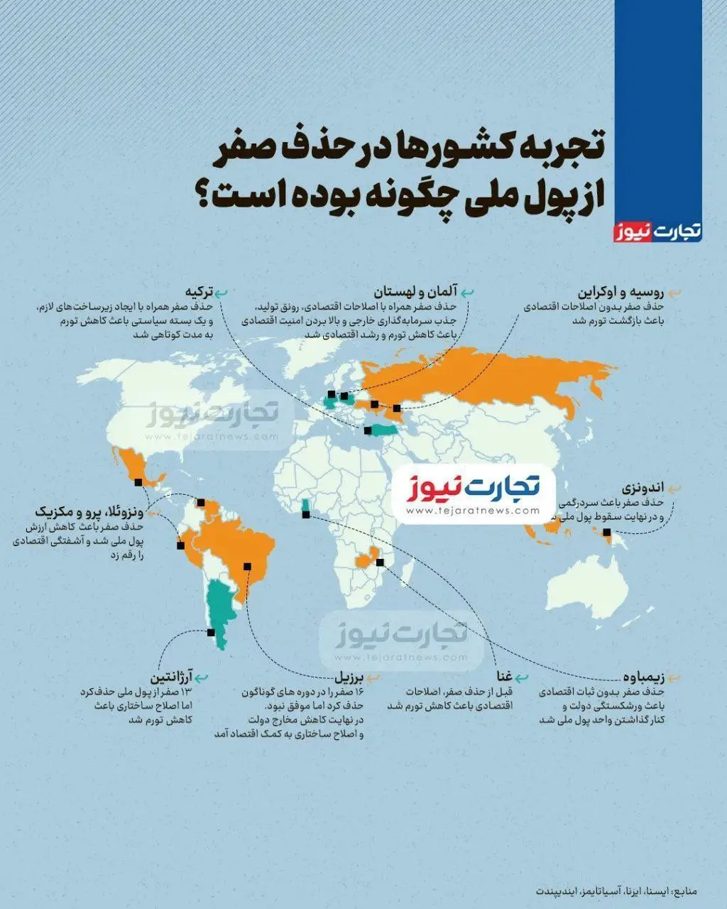 تجربه کشورها در حذف صفر از پول ملی چگونه بوده است؟/اینفوگرافی