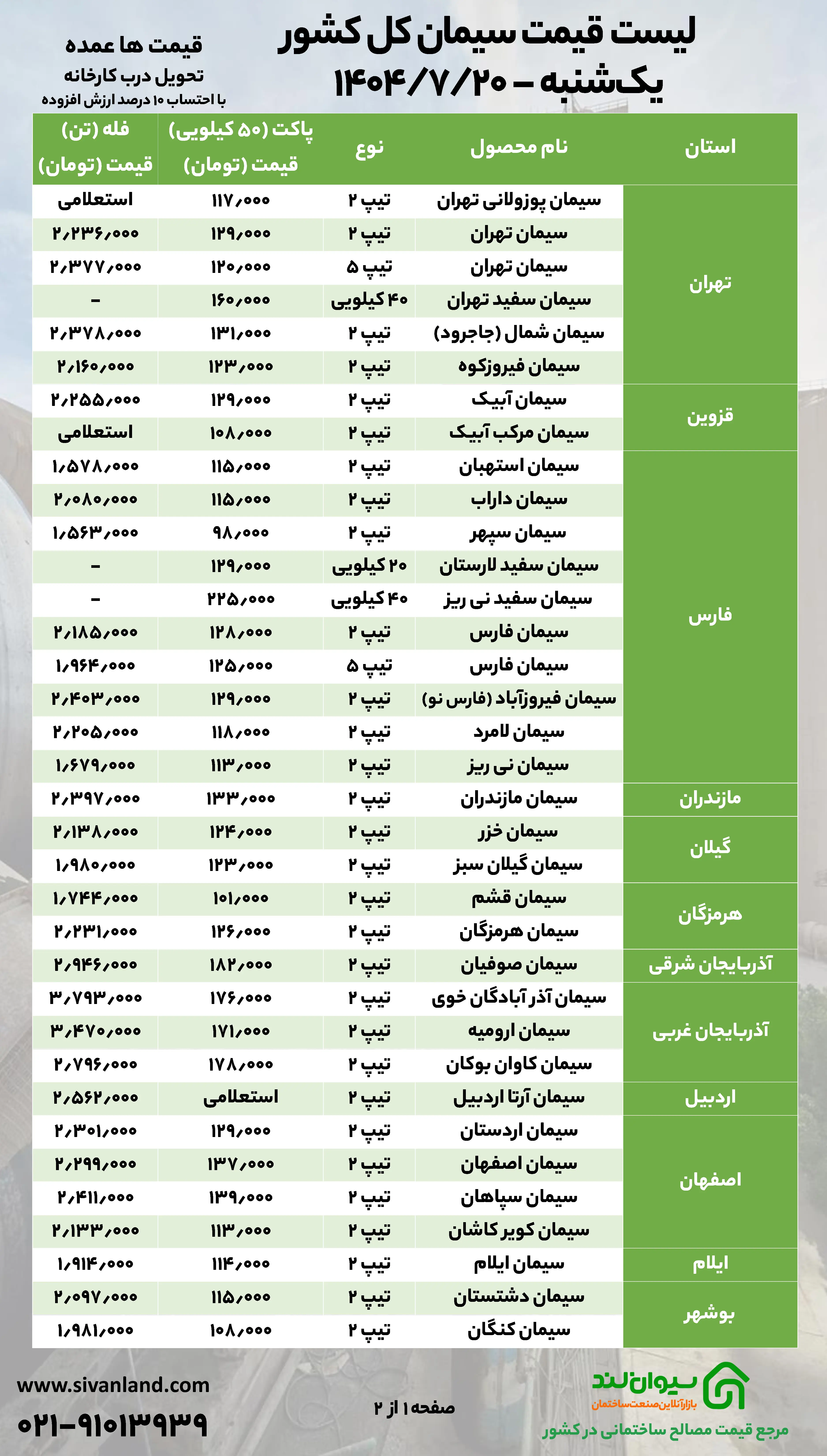 قیمت سیمان همچنان در مدار ثبات؛ قیمت‌های سیمان در یکشنبه 20 مهر تغییر نکرد