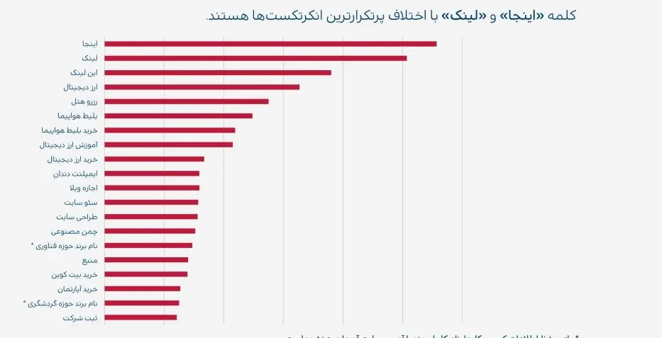 گزارش نشست خبری تریبون|داستان هممسیری ۱۴۰۰ تریبون