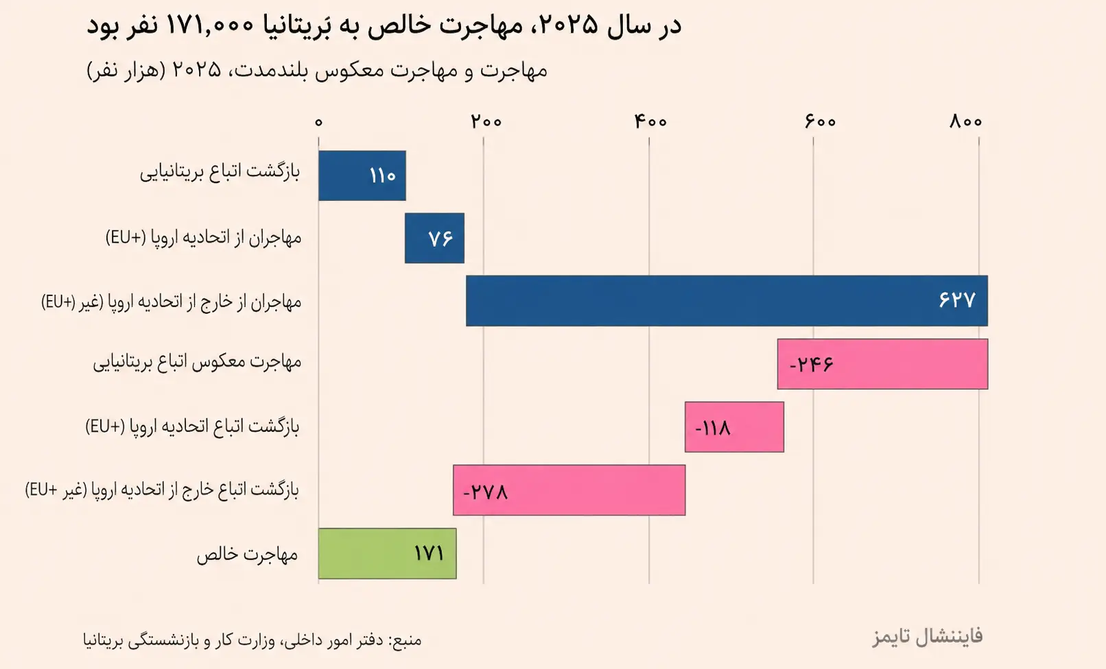 تبعات سیاستهای اقتصادی/ چرا کارگران جوان مهاجرت میکنند؟