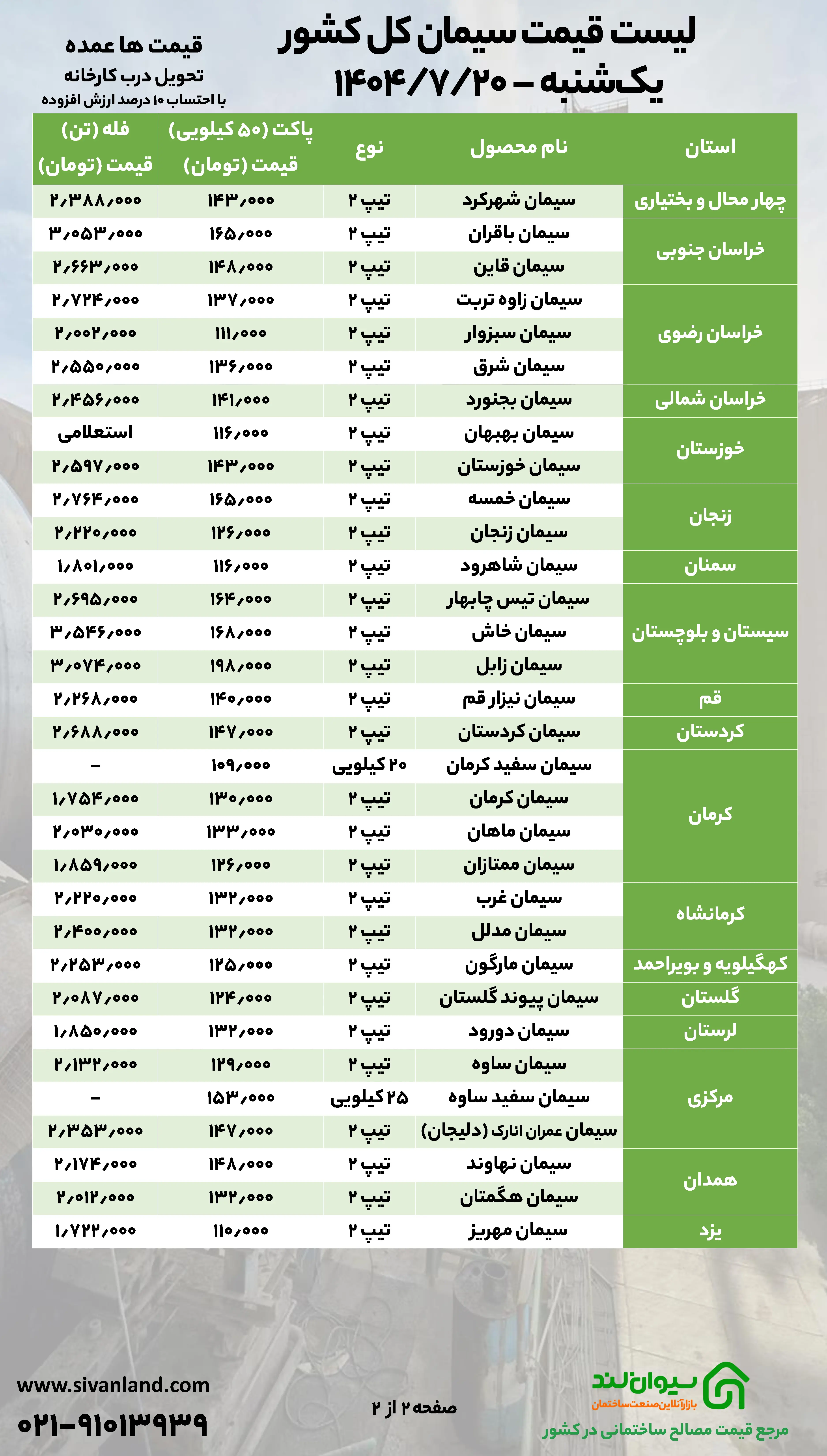 قیمت سیمان همچنان در مدار ثبات؛ قیمت‌های سیمان در یکشنبه 20 مهر تغییر نکرد