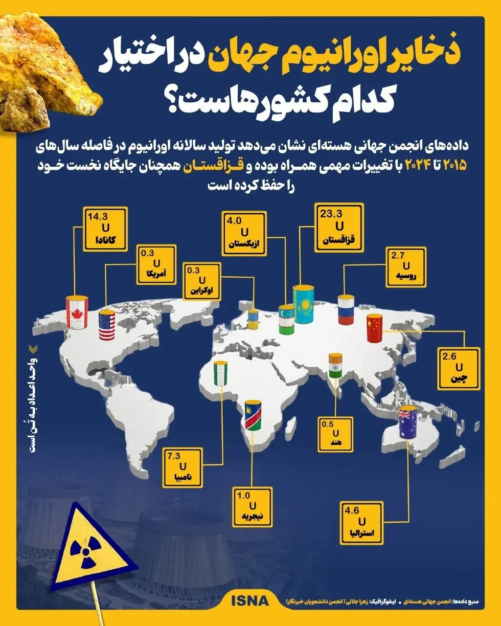 این کشور بزرگترین ذخایر اورانیوم جهان را دارد+ اینفوگرافیک