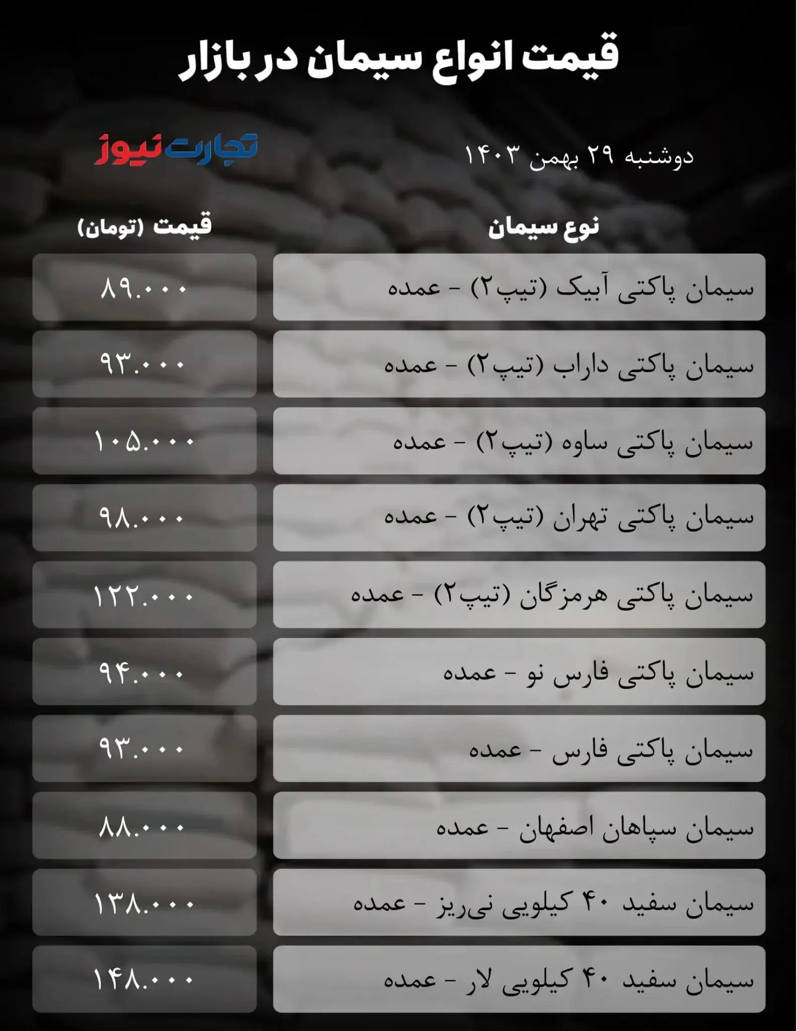 قیمت سیمان امروز 29 بهمن 1403 + جدول