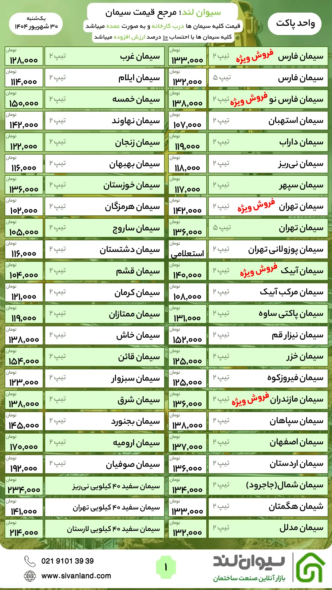 آرامش در معاملات پایانی ماه