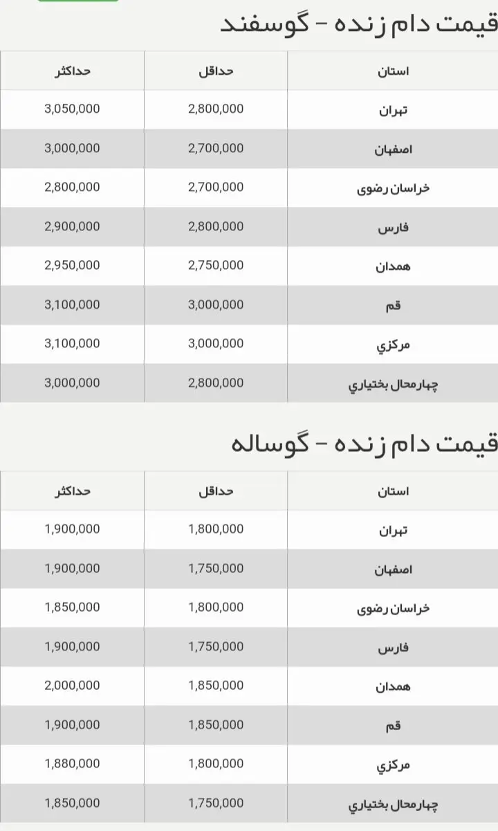 قیمت جدید دام‌زنده امروز ۱۵ شهریور اعلام شد/ گوشت ارزان شد + جدول