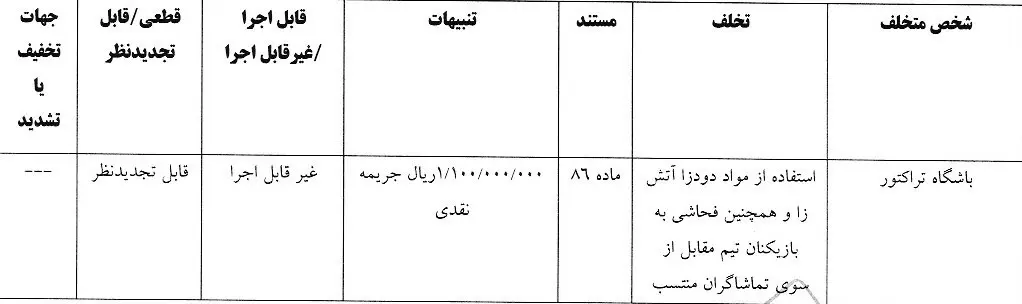 جریمه 3 باشگاه در هفته ۱۵ لیگ برتر