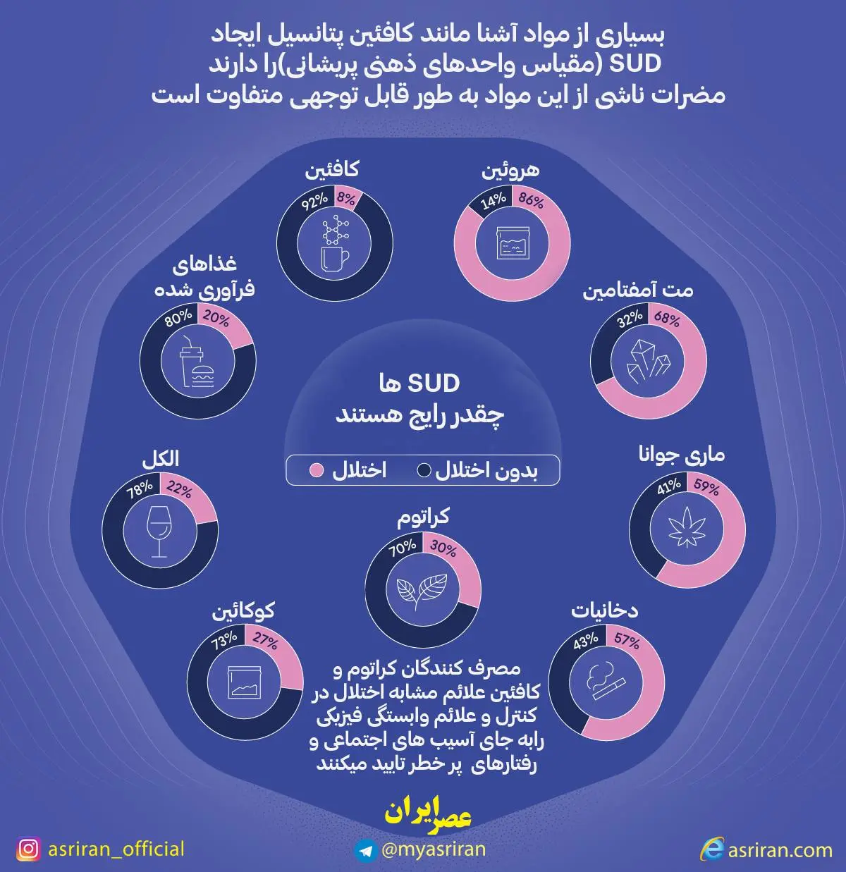 تاثیر SUD ها بر ذهن و رفتار افراد + اینفوگرافیک