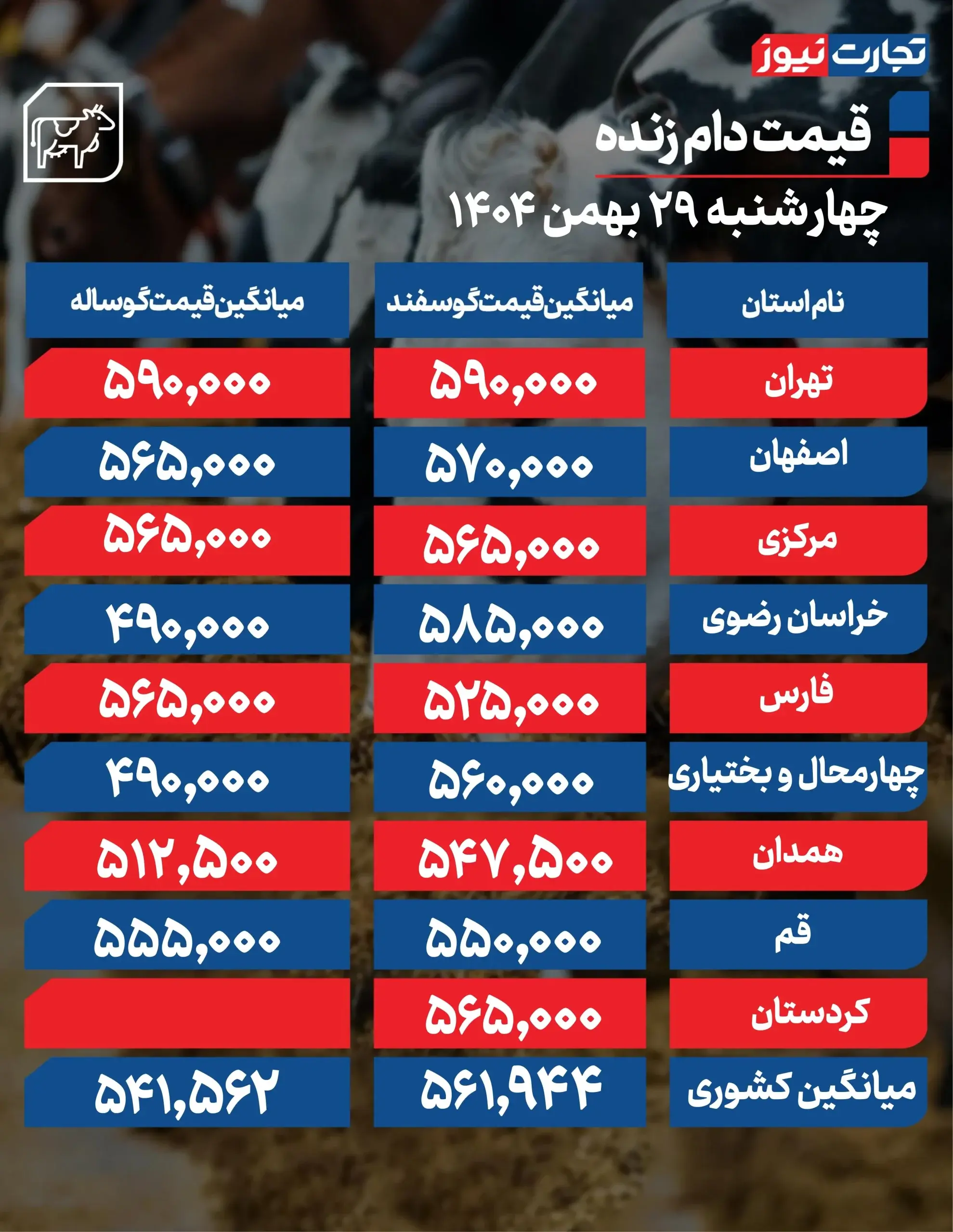 قیمت دام زنده امروز ۲۹ بهمن ۱۴۰۴ + جدول