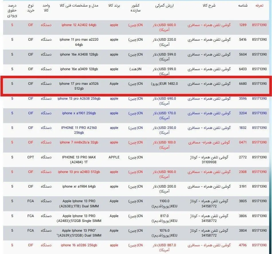 ارزش گمرکی آیفون ۱۷ اعلام شد/ قیمت در فروشگاه اینترنتی ۳۰۸ میلیون!