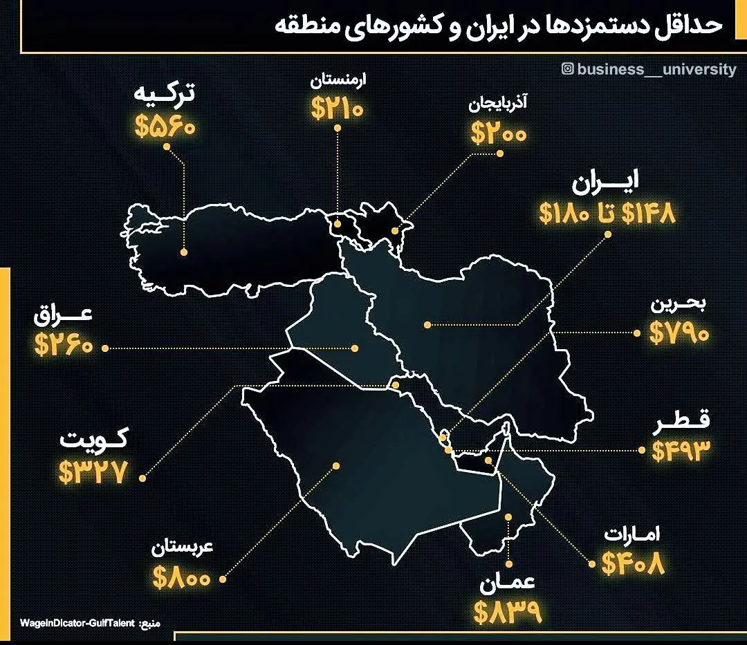 حداقل دستمزدها در ایران و منطقه + اینفوگرافیک