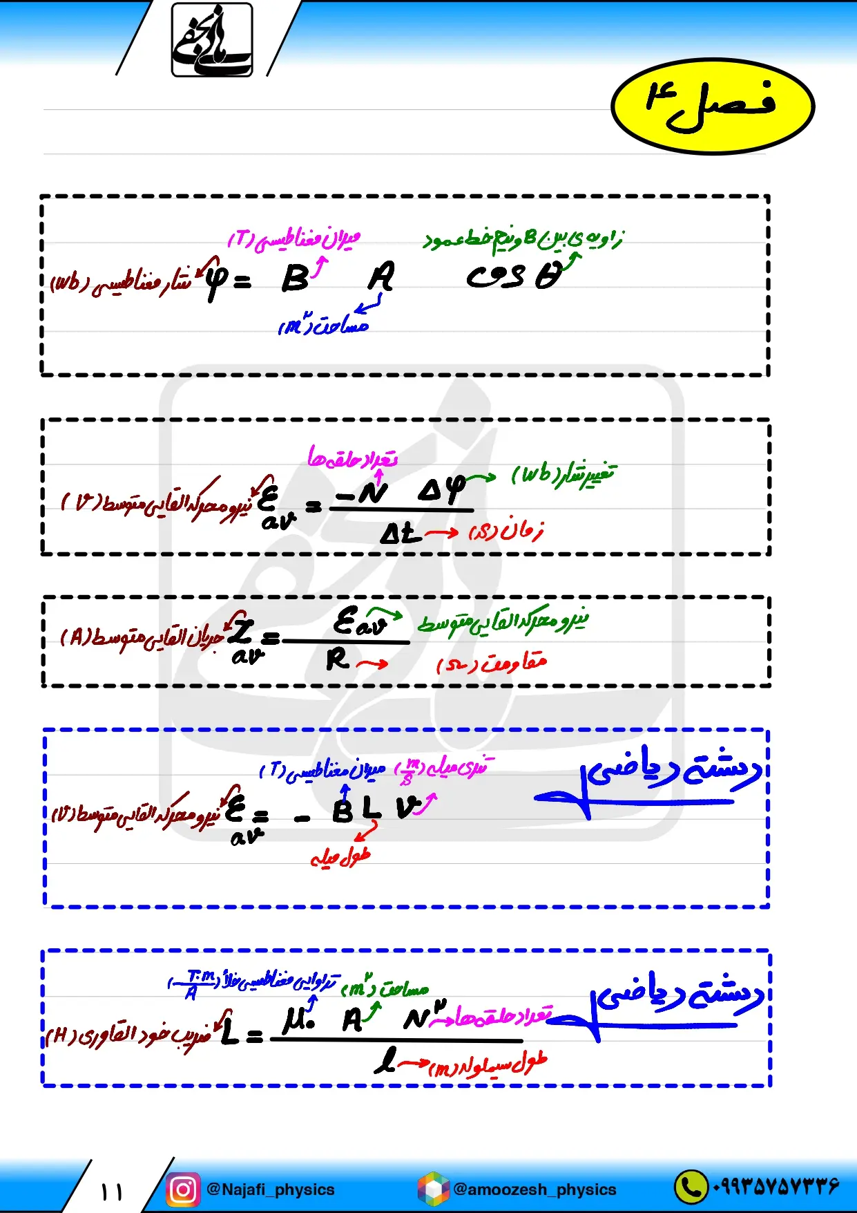 خلاصه فرمول های فیزیک یازدهم (فصل به فصل ۱،۲،۳،۴)