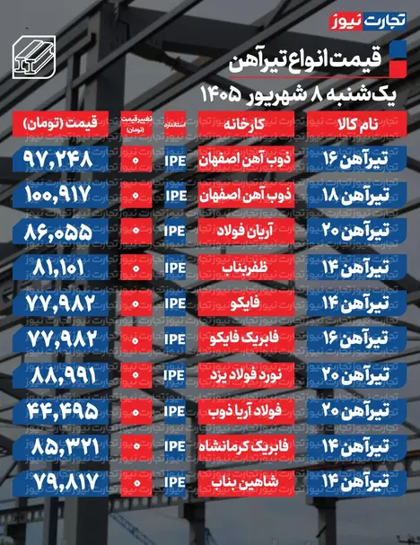 قیمت تیرآهن امروز ۸ شهریور ۱۴۰۵+ جدول