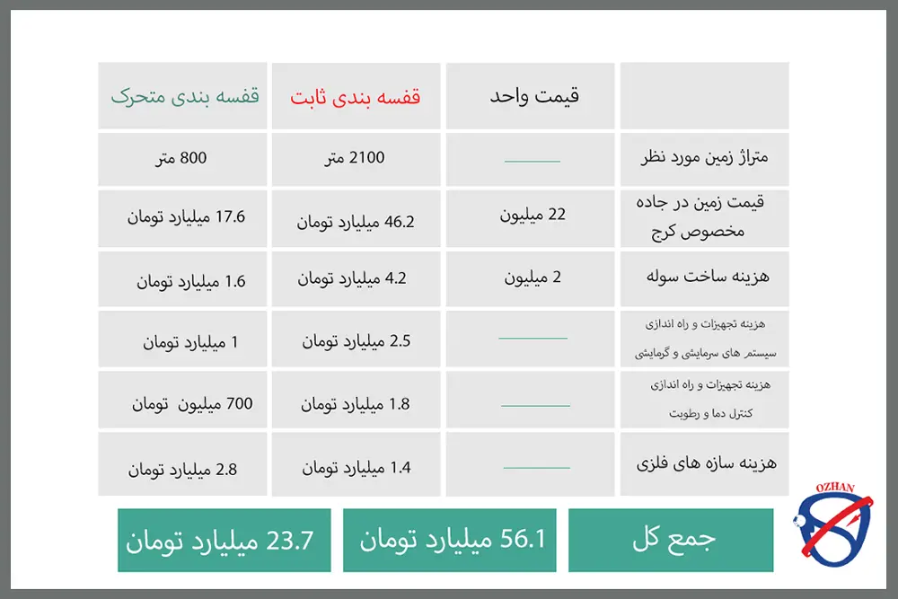 قفسه بندی مناسب انبار شما چیست؟