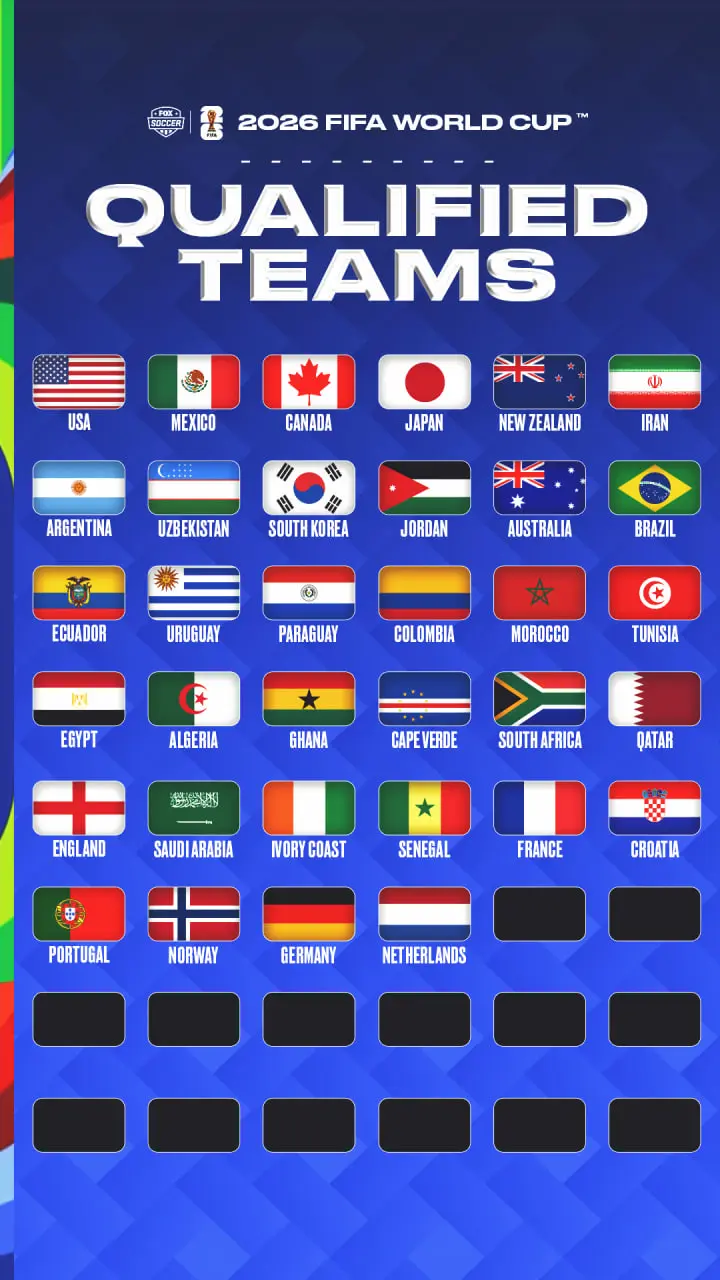 جام جهانی ۲۰۲۶: چه تیمهایی صعود کردهاند و کدام تیمها در صف بعدی هستند؟