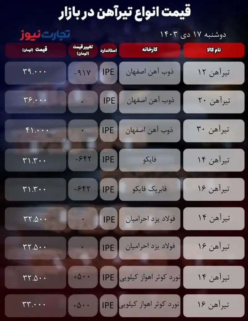 قیمت تیرآهن امروز ۱۷ دی ۱۴۰۳ + جدول 