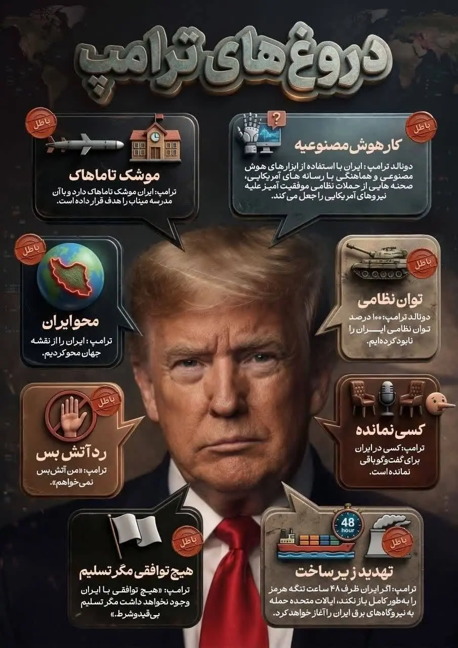 دروغ‌های بی‌شمار ترامپ! + اینفوگرافیک