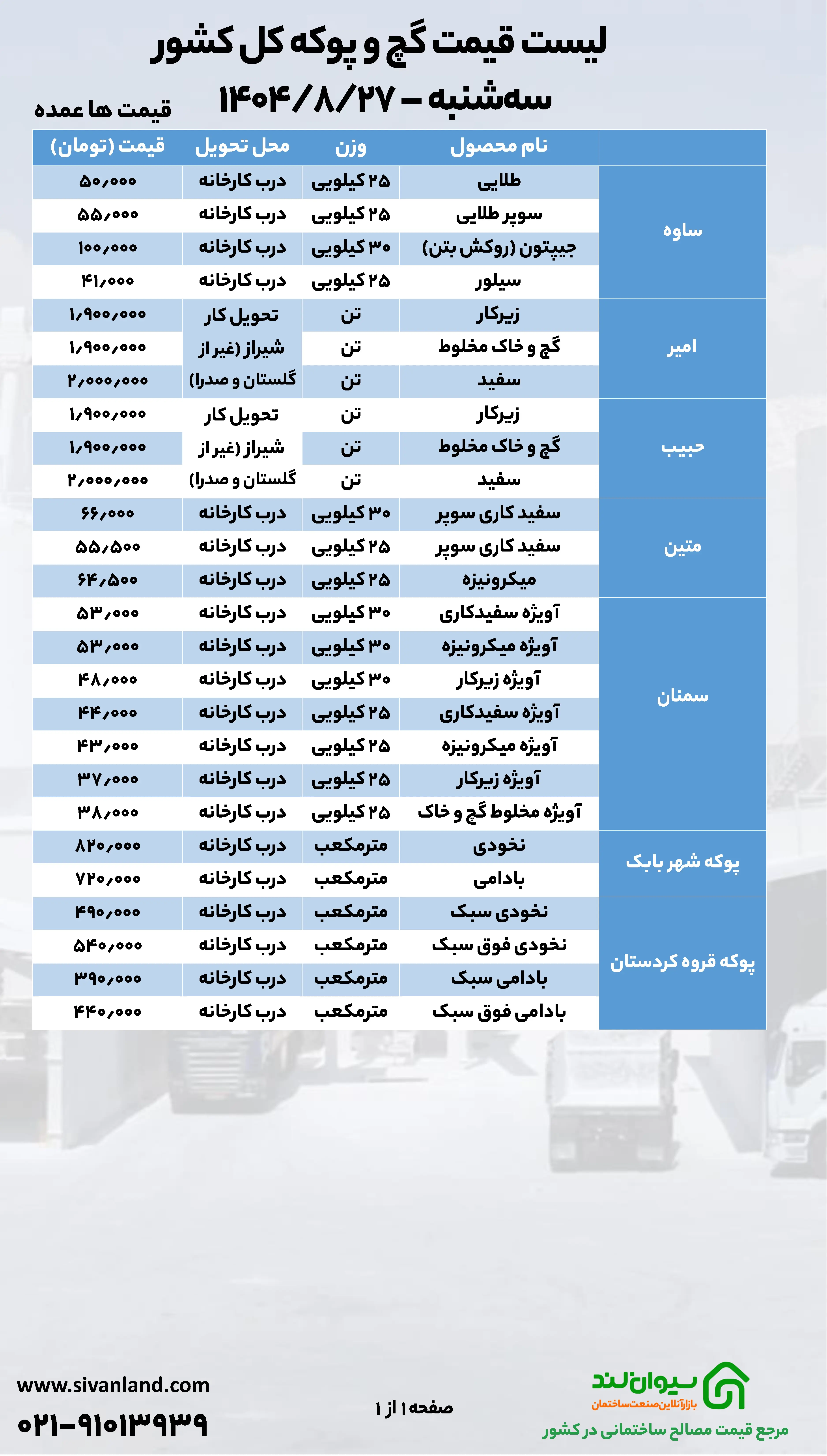 قیمت سیمان سه‌شنبه 27 آبان + جدول قیمت مصالح