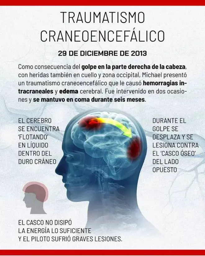 ​افشاگری‌ جدید درباره وضعیت جسمانی مایکل شوماخر