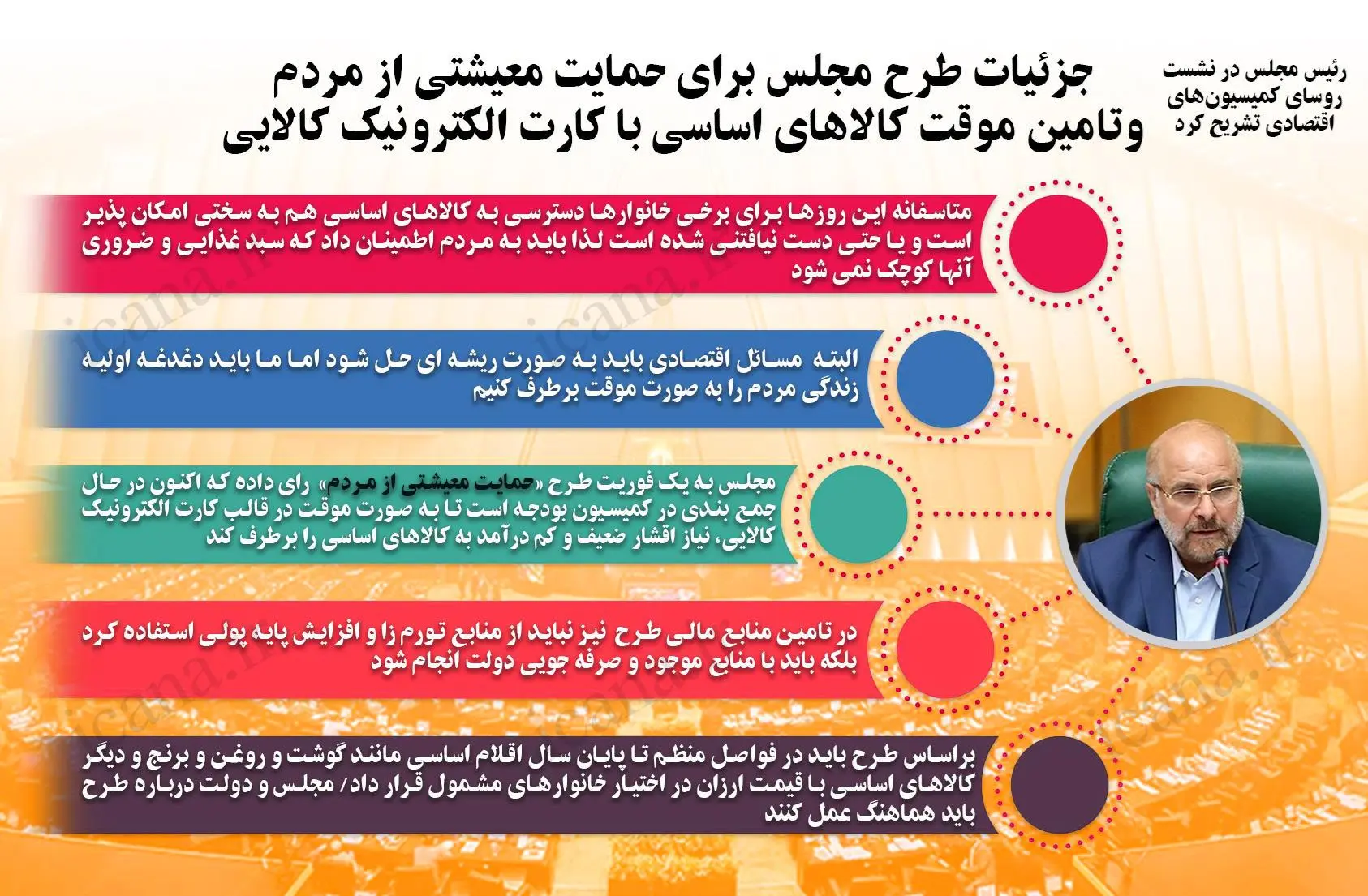 اینفوگرافیک/ جزئیات طرح مجلس برای حمایت معیشتی از مردم