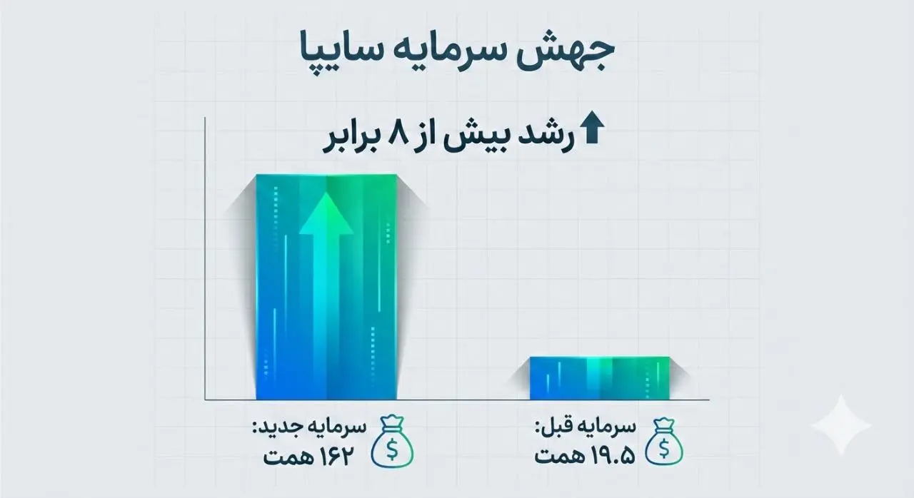 از بحران چندلایه تا بازآرایی مالی، تثبیت تولید و بازگشت اعتماد سرمایه‌گذاران