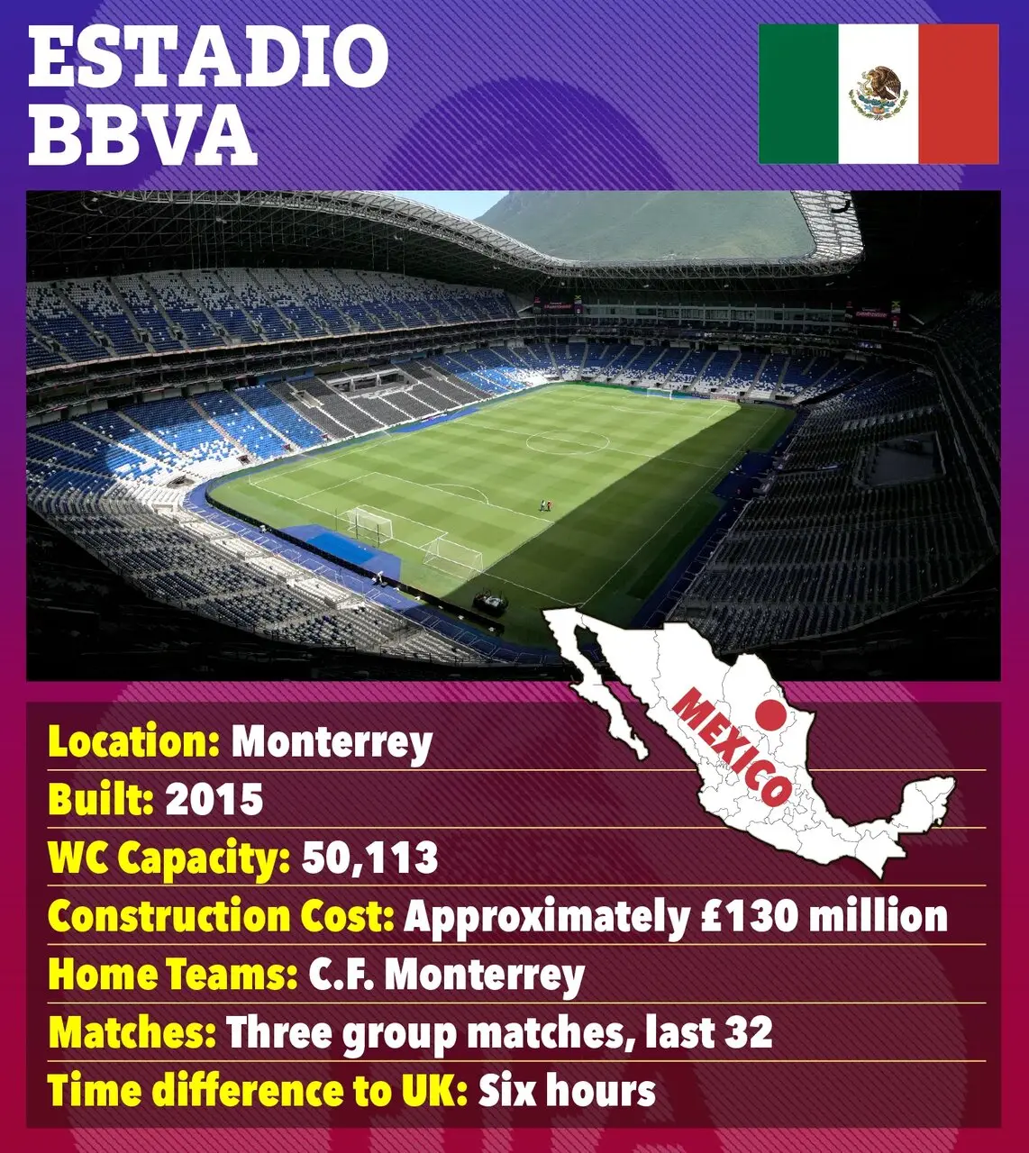 جام جهانی ۲۰۲۶ در کدام ورزشگاه‌ها برگزار می‌شود؟ + عکس