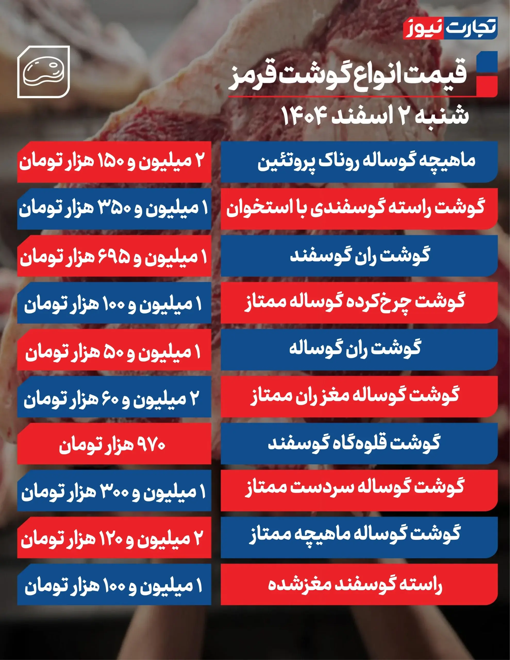 قیمت گوشت قرمز امروز ۲ اسفند ۱۴۰۴ + جدول
