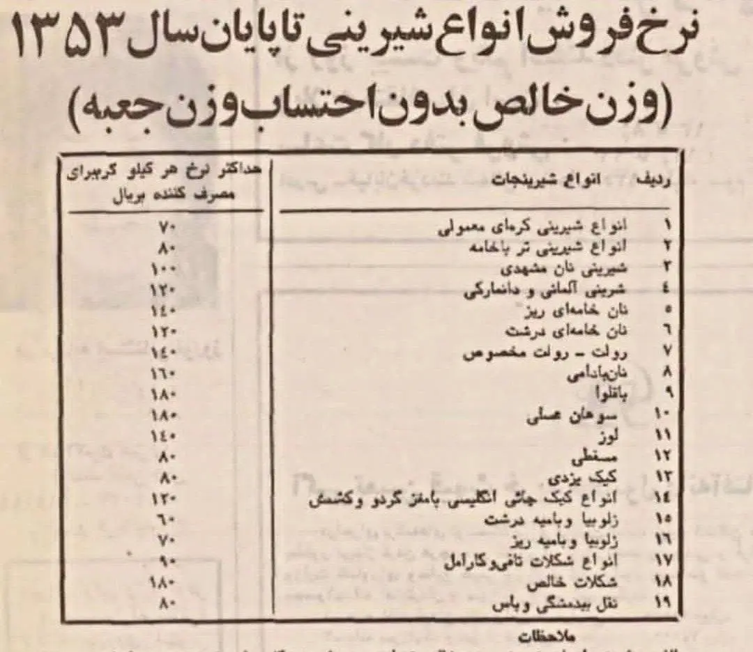 قیمت انواع شیرینی در سال 1353 + عکس