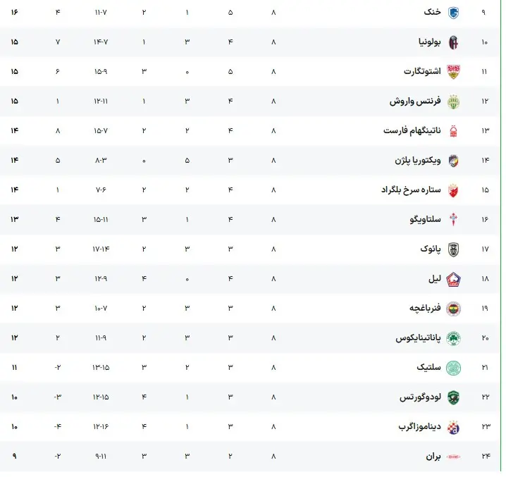 پایان ماراتن مرحله گروهی لیگ اروپا