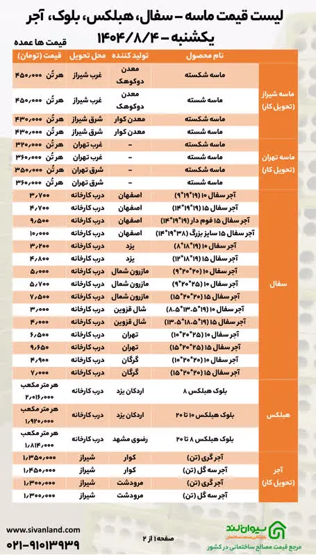 قیمت سیمان امروز یکشنبه ۴ آبان