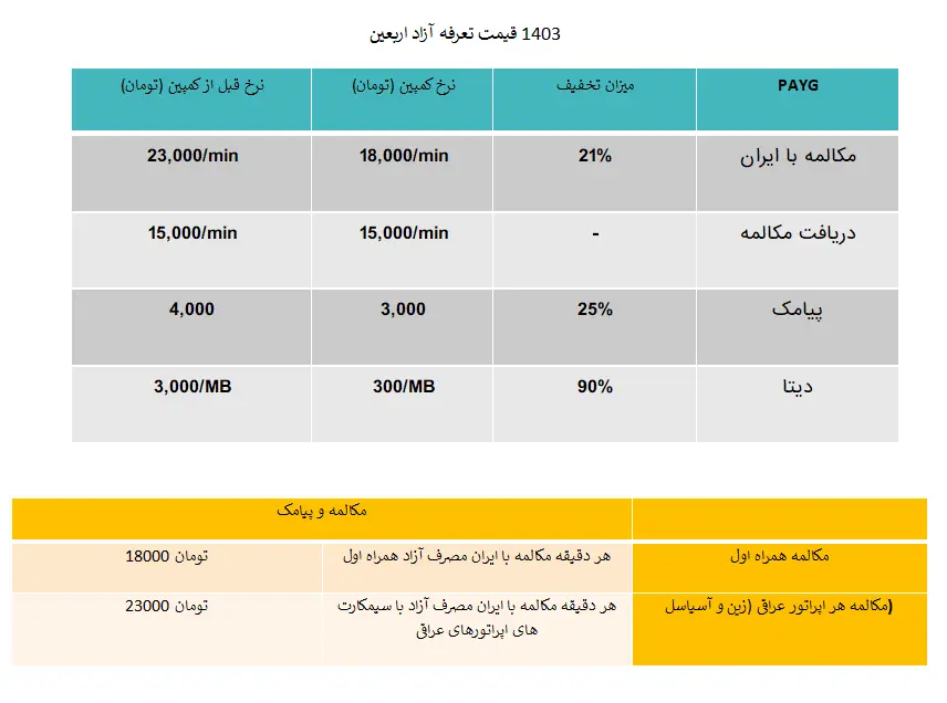 استفاده از پیام‌رسان روبیکا در عراق رایگان است