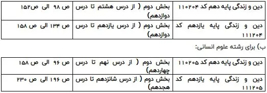 منابع آزمون اختصاصی پذیرش دانشجو – معلم در دانشگاه فرهنگیان اعلام شد